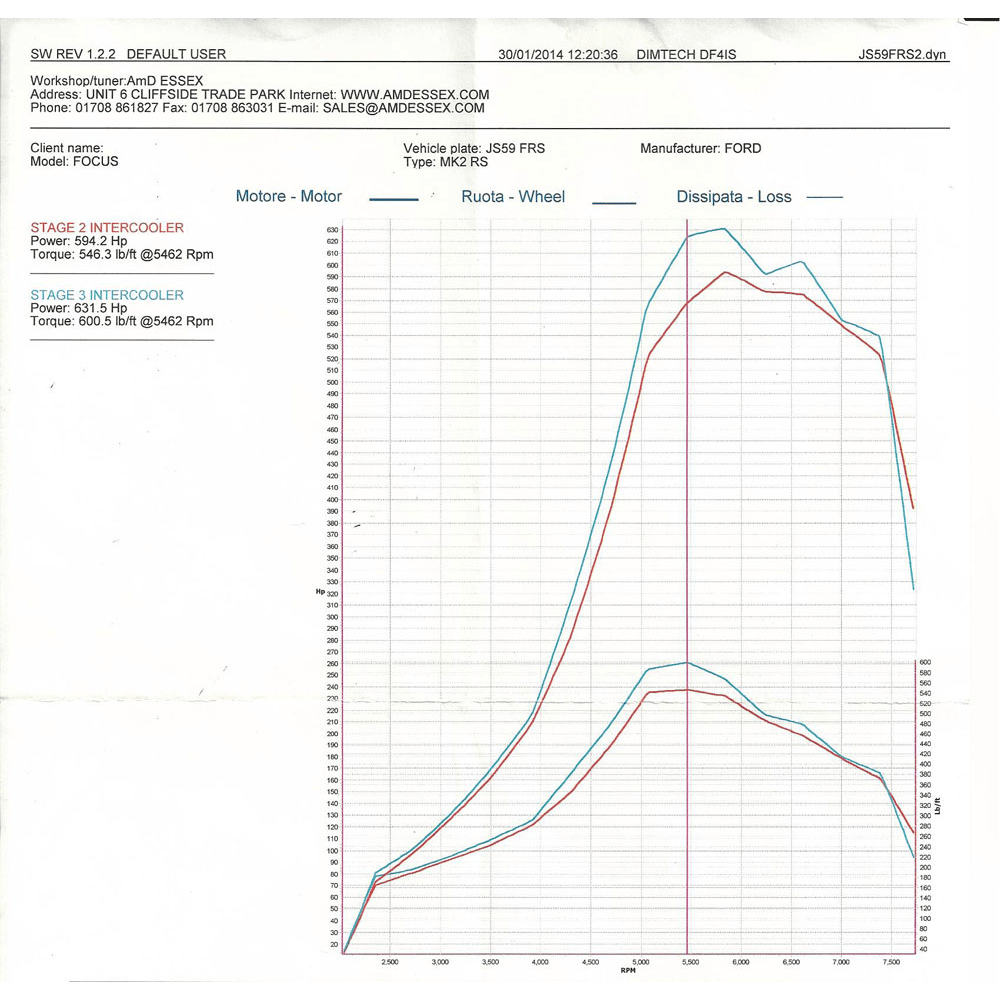 Aggiornamento intercooler AIRTEC Motorsport Stage 3 per Focus RS Mk2 - dettaglio 6