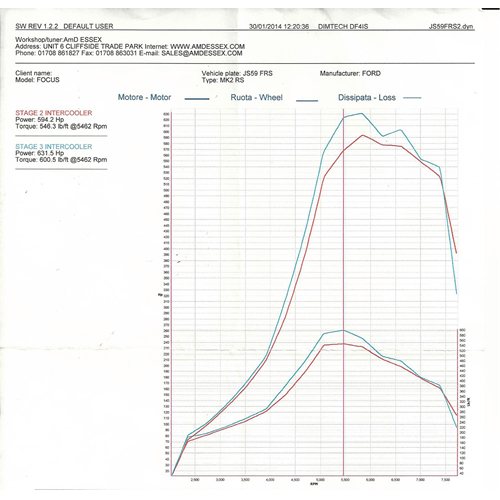 Aggiornamento intercooler AIRTEC Motorsport Stage 2 per Focus ST Mk2 - dettaglio 5