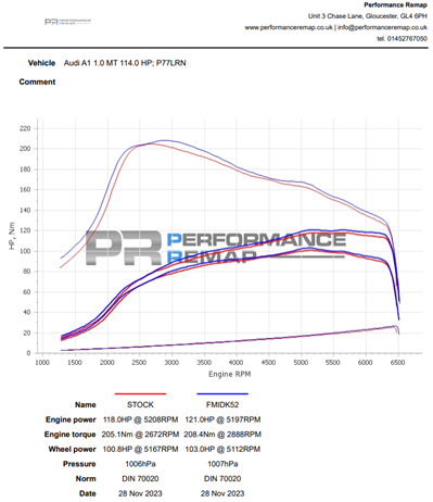 Kit Aspirazione Diretta Forge per VAG 1.0 TSI dal 2022 (Golf 8, Polo, A3 8Y)