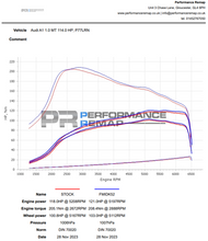 Kit Aspirazione Diretta Forge per VAG 1.0 TSI dal 2022 (Golf 8, Polo, A3 8Y)