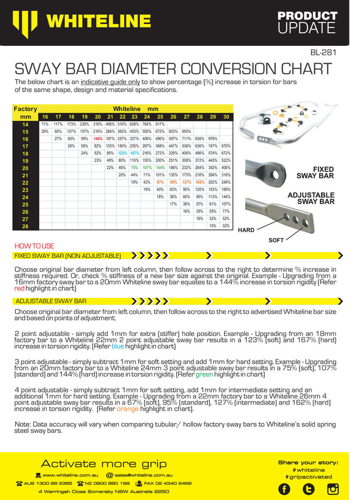 Kit barra antirollio posteriore Whiteline 24 mm per Volkswagen Golf R MK8 — dettaglio 4