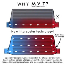 Intercooler Frontale MVT Universale 790x330x75mm - foto 5