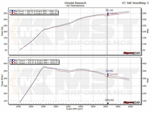 Tubo aspirazione turbina MST Performance per Skoda Octavia Superb 5E 3V 1.8 2.0 TSI EA888 - foto 4
