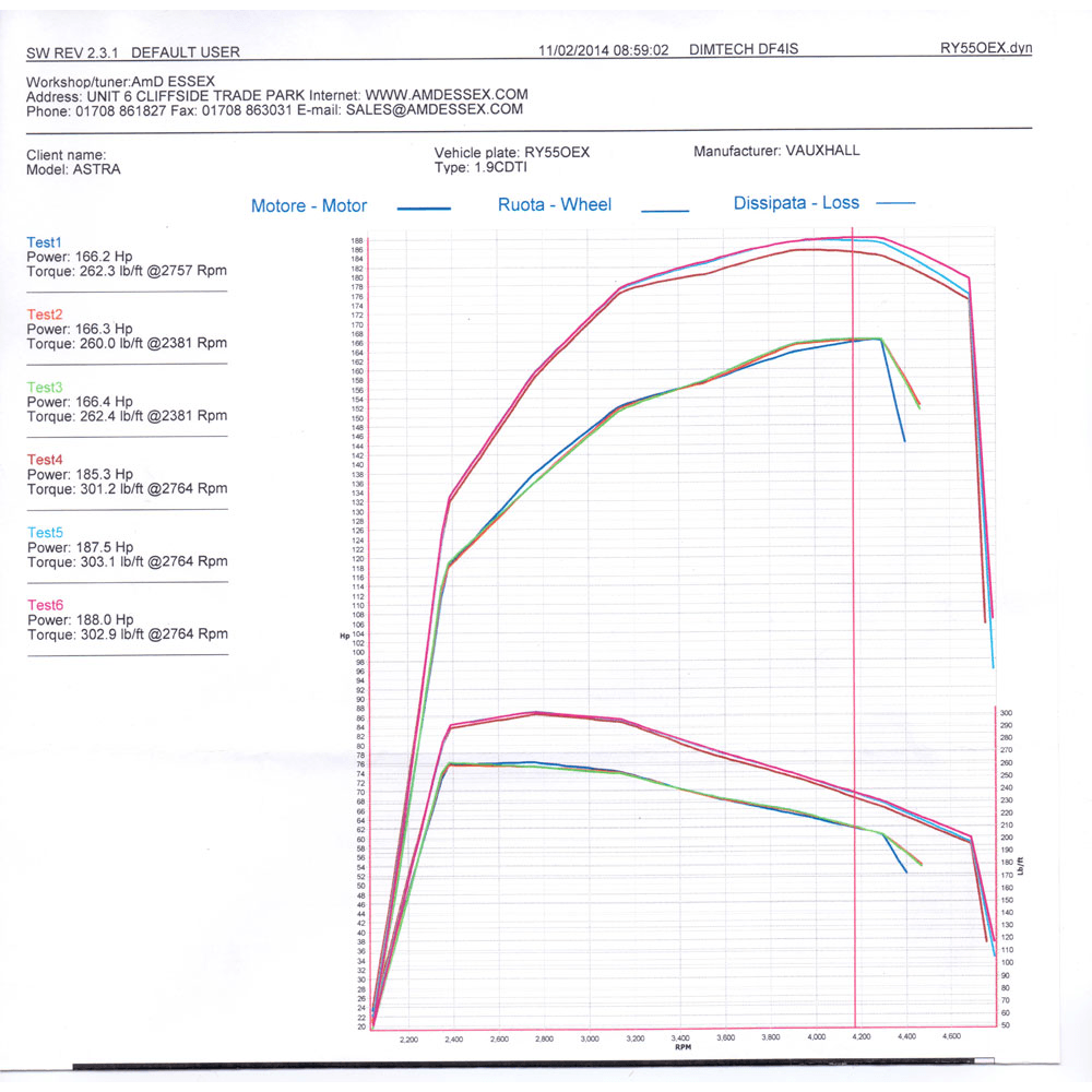 Aggiornamento intercooler AIRTEC Motorsport da 60 mm per Astra Mk5 1.9 Diesel - dettaglio 4