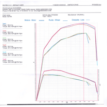 Load image into Gallery viewer, Aggiornamento intercooler AIRTEC Motorsport da 60 mm per Astra Mk5 1.9 Diesel - dettaglio 4