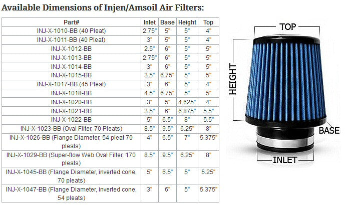 Universal X1013 Air Filter 70mm Flange 152x127x127mm [INJEN] - em-power.it