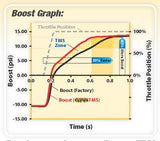 Universal 25mm In / 25mm Out Bosch Repl. Respons TMS [GFB] - em-power.it