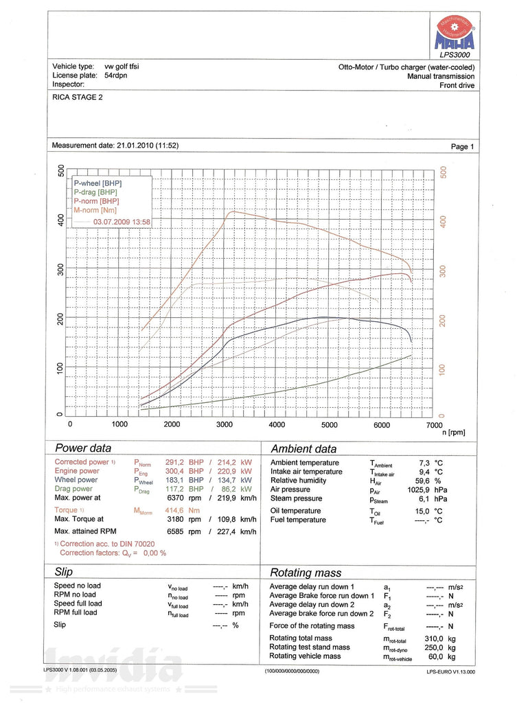 VW Scirocco 09+ 2.0 TSI Q300 Scarico finale e terminale incl TUV [Invidia] - em-power.it