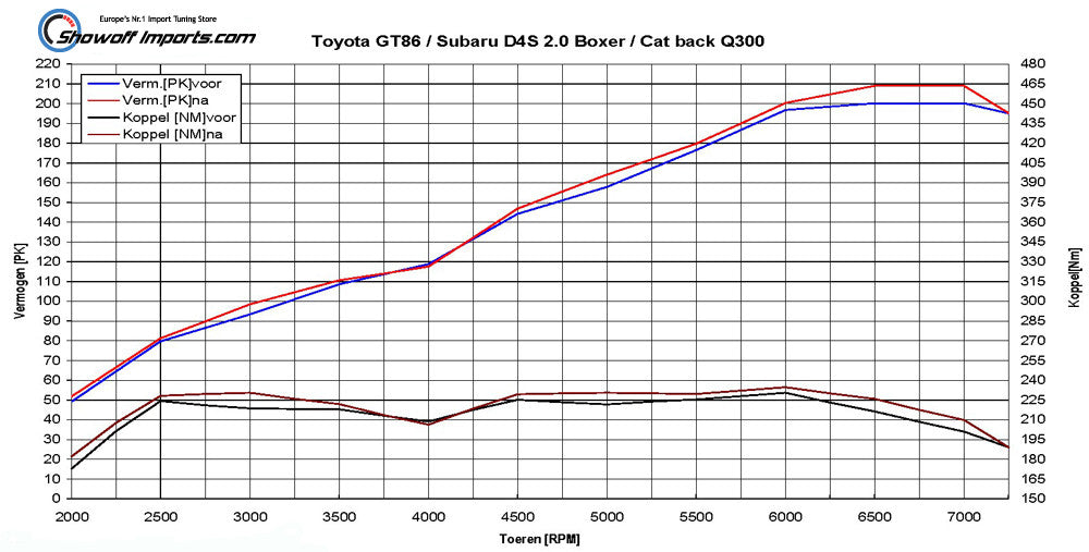Toyota GT86 / Subaru BRZ Scarico Scarico finale e terminale (centrale + terminale) Circuit Sports ECE - em-power.it