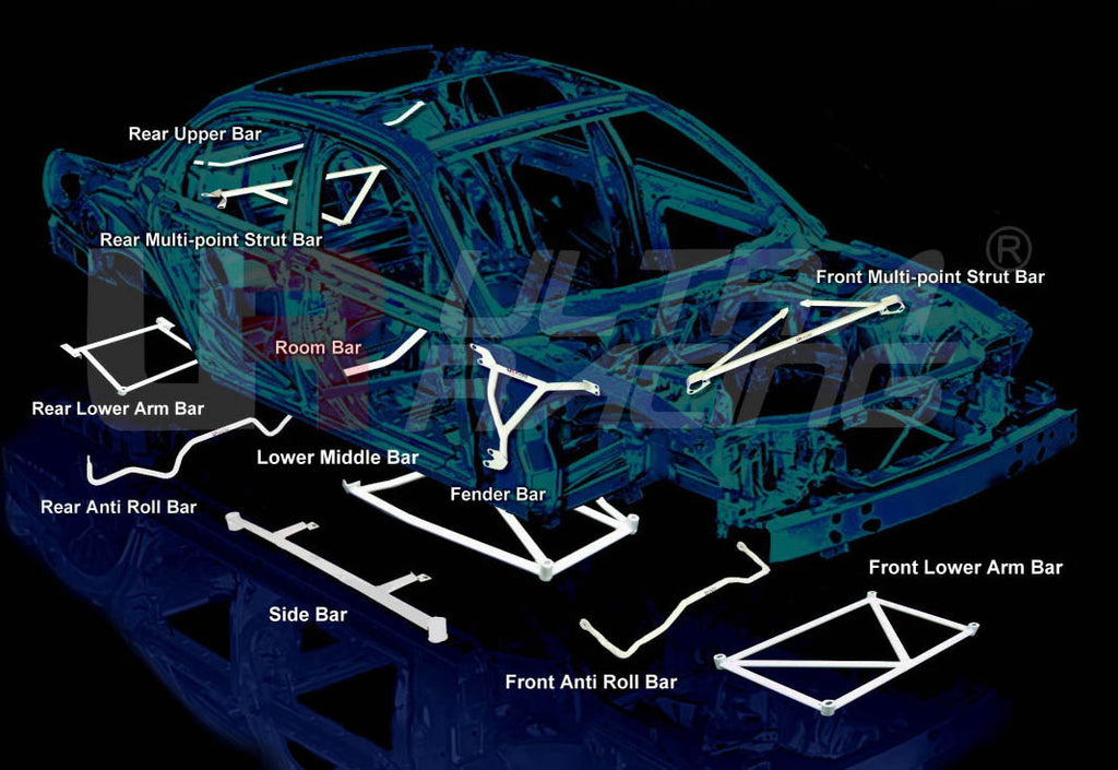 Mercedes E-Class W210 97-03 Ultra-R 2P Mid Lower Bar ML2-2132 - em-power.it