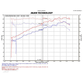 Nissan Juke 10+ 1.6 CVT Turbo Cold Air Intake aspirazione diretta [INJEN] - em-power.it