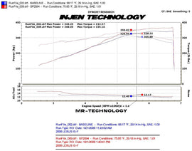 Lexus ISF 08+ Short Ram Air Intake aspirazione diretta [INJEN] - em-power.it