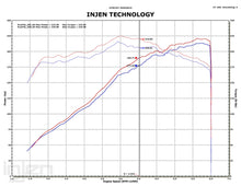 Load image into Gallery viewer, BMW 3 E36 M3 92-99 Short Ram Air Intake aspirazione diretta [INJEN] - em-power.it