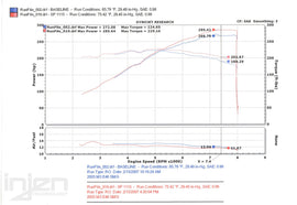 BMW E46 M3 2D 01-05 Short Ram Air Intake aspirazione diretta [INJEN] - em-power.it