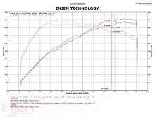 Carica l&#39;immagine nel visualizzatore di Gallery, Nissan Skyline R35 GTR 08+ Short Ram Intake System [INJEN] - em-power.it