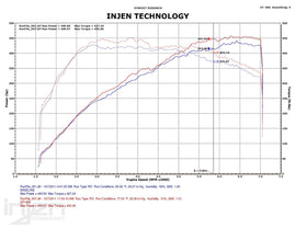 Nissan Skyline R35 GTR 08+ Short Ram Intake System [INJEN] - em-power.it