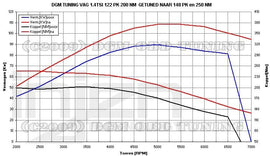 Seat Leon III 09+ 1.4L TSI Cold Air Intake aspirazione diretta [INJEN] - em-power.it