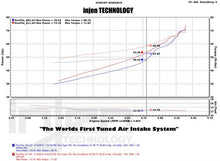 Load image into Gallery viewer, Toyota IQ 09+ 1.3L Cold Air Intake aspirazione diretta [INJEN] - em-power.it