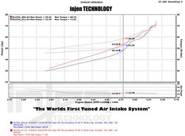 Toyota IQ 09+ 1.3L Cold Air Intake aspirazione diretta [INJEN] - em-power.it