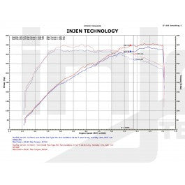 GT-R R35 3.8L Twin Turbo Shortram Twin Intake System [Injen] - em-power.it