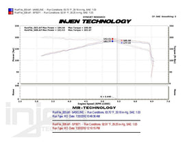 Seat Leon 05-09 2.0L TFSI Cold Air Intake aspirazione diretta [INJEN] - em-power.it