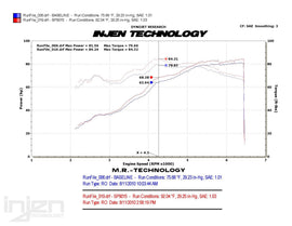 Ford Fiesta 08+ 4Cyl 1.6L Cold Air Intake aspirazione diretta [INJEN] - em-power.it