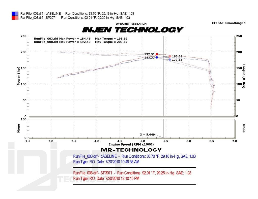 Audi A3 10+ 2.0L  4CYL Cold Air Intake aspirazione diretta [INJEN] - em-power.it