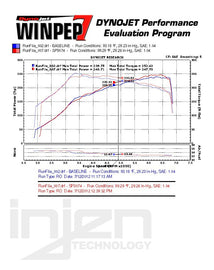 Seat Leon II 05-09 2.0L TFSI Cold Air Intake aspirazione diretta [INJEN] - em-power.it