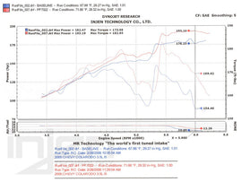 Hummer H3 3.5 5-Cyl Power-Flow Intake System [INJEN] - em-power.it