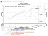 Hummer H3 3.5 5-Cyl Power-Flow Intake System [INJEN] - em-power.it