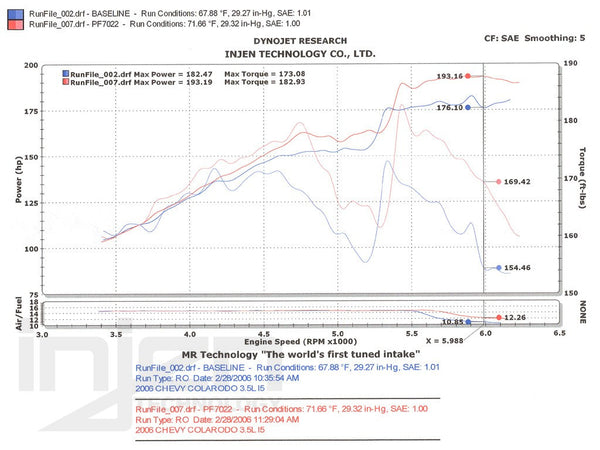 Hummer H3 3.5 5-Cyl Power-Flow Intake System [INJEN] - em-power.it