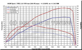 VW Golf V 03+ 2.0L GTI Short Ram Air Intake aspirazione diretta [INJEN] - em-power.it