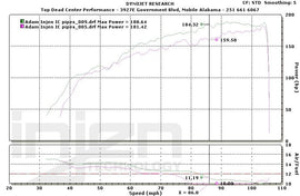 Hyundai Genesis 10+ 2.0L 4CYL Intercooler Piping Kit [INJEN] - em-power.it