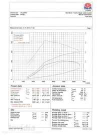 Seat Leon 09+ 2.0 TSI Q300 Scarico finale e terminale incl TUV [Invidia] - em-power.it