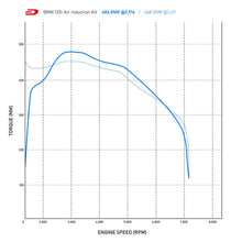 Load image into Gallery viewer, Kit Aspirazione Diretta BMW Serie 1 F20 M135i 3.0 12-16