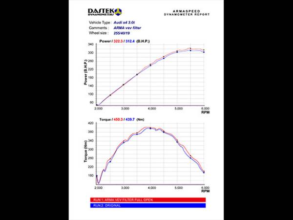 Armaspeed Kit Aspirazione Aria in CARBONIO AUDI S4 B8 S5 B8