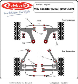 POLYBUSH TOYOTA MR2 2000- KIT COMPLETO