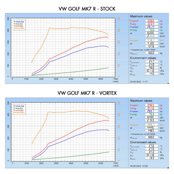 Kit Aspirazione Diretta Vortex VW Golf MK7 R 2.0 TSI 2013+