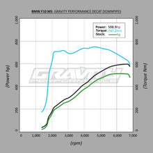 Load image into Gallery viewer, Downpipe di scarico decat da 2.75″ BMW Serie 5 / 6 F10 M5 / F12 M6 4.4 V8 12-16