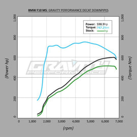 Downpipe di scarico decat da 2.75″ BMW Serie 5 / 6 F10 M5 / F12 M6 4.4 V8 12-16