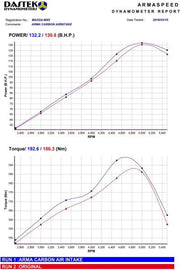 Armaspeed Kit Aspirazione Aria MAZDA MX5 ND 1.5L