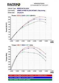 Armaspeed Kit Aspirazione Aria in CARBONIO MERCEDES CLASSE A W176 CLA C117 X117 INFINITI Q30