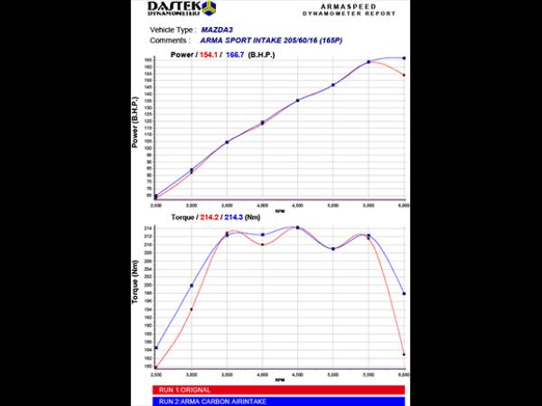 Armaspeed Kit Aspirazione Aria in CARBONIO MINI COOPER S R55 R56 R57 R58 R59 R60 R61