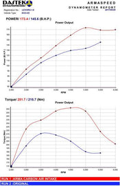 Armaspeed Kit Aspirazione Aria in CARBONIO SUBARU LEVORG