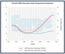 Carica l&#39;immagine nel visualizzatore di Gallery, Intercooler Maggiorato Hyundai i30N