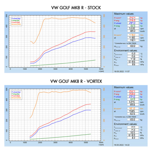 Kit Aspirazione Diretta Vortex VW Golf MK8 R 2.0 TSI 2019+