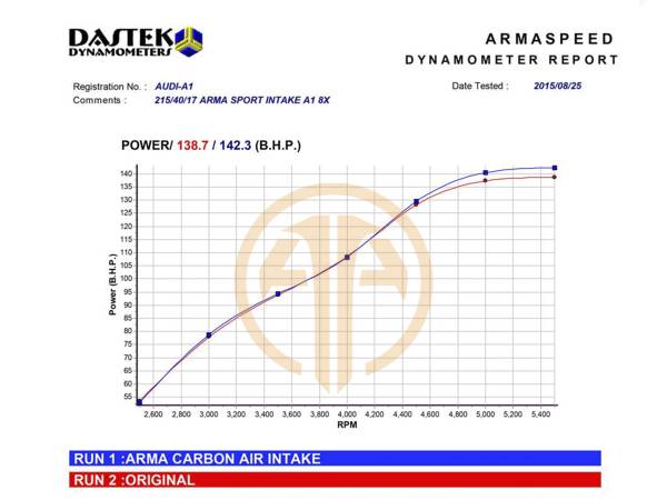 Armaspeed Kit Aspirazione Aria in CARBONIO AUDI A1 8X