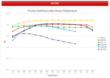Carica l'immagine nel visualizzatore di Gallery, Pasticche Anteriori Ferodo DS 2500 per swap pinze Subaru Impreza GC8 su Toyota GT86 e Subaru BRZ - em-power.it