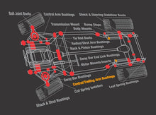 Carica l&#39;immagine nel visualizzatore di Gallery, HONDA CIVIC EP-INTEGRA DC5 SET BOCCOLE BRACCIO ANTERIORE - em-power.it