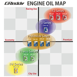 GReddy F3 10W40 SM-CF Olio Motore (4L)